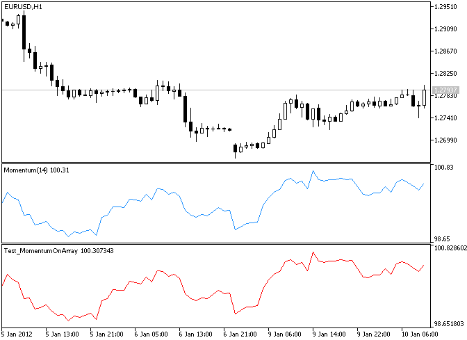 IncMomentumOnArray - library for MetaTrader 5