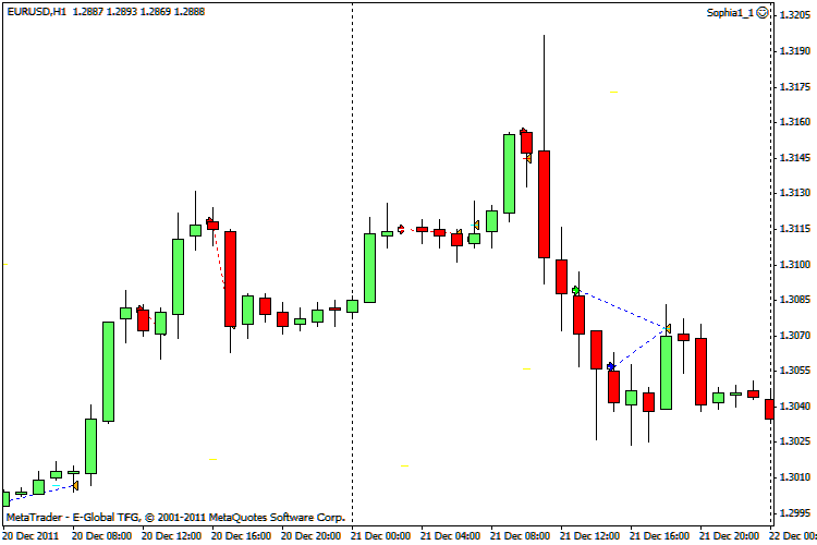 Sophia1_1 - expert for MetaTrader 4