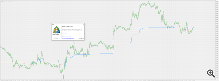 Dynamic Balance Point - Support & Resistance - indicator for MetaTrader 5