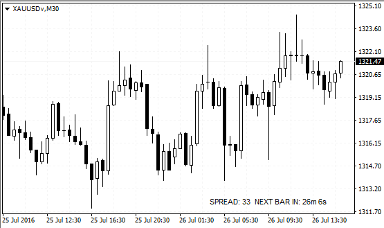 点差和直到下一根蜡烛的时间 - MetaTrader 4脚本