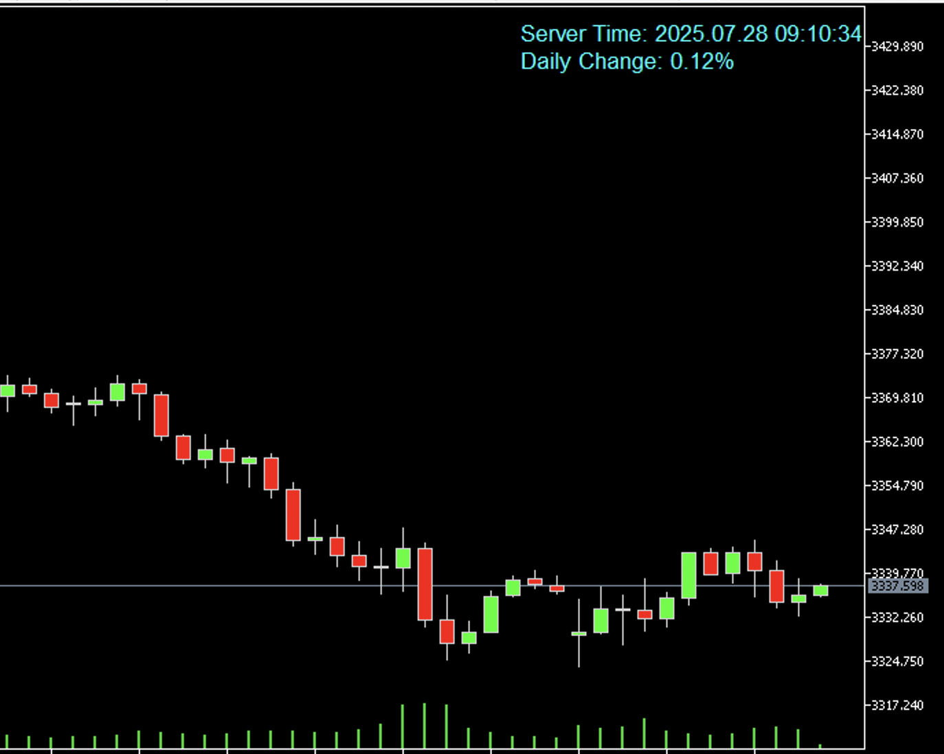 ServerTime - indicator for MetaTrader 5