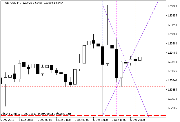 MaksiGen_Range_Move - indicator for MetaTrader 5