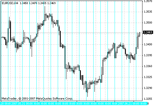 Time1 - MetaTrader 4脚本