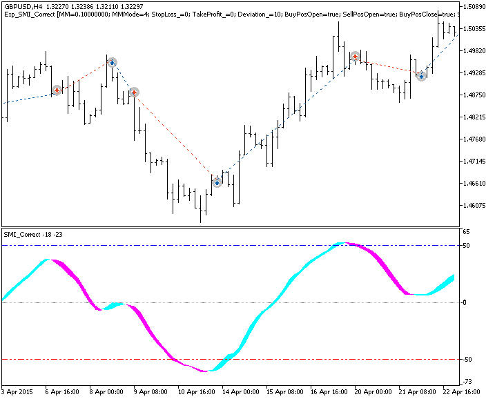 Exp_SMI_Correct - MetaTrader 5 专家
