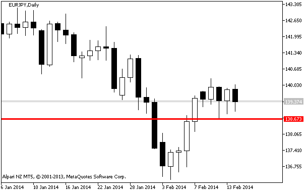 LOWEST_LOW_VALUE - indicator for MetaTrader 5