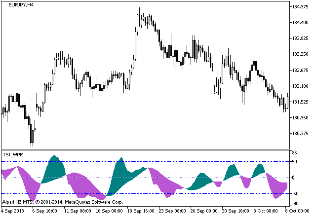 TSI_WPR - indicator for MetaTrader 5