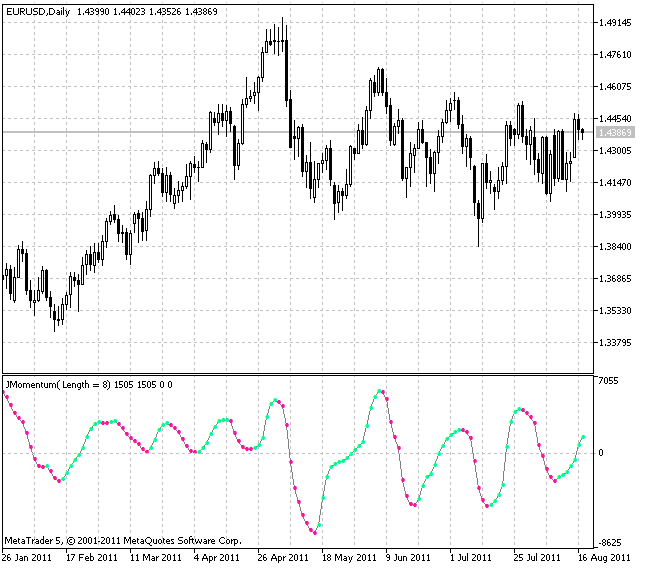 颜色平滑动量 - MetaTrader 5脚本