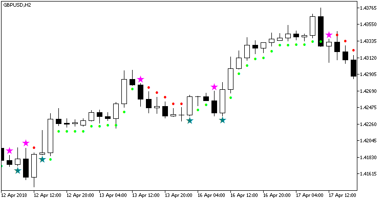 ADX_Cross_Hull_Style_NRTR - MetaTrader 5脚本