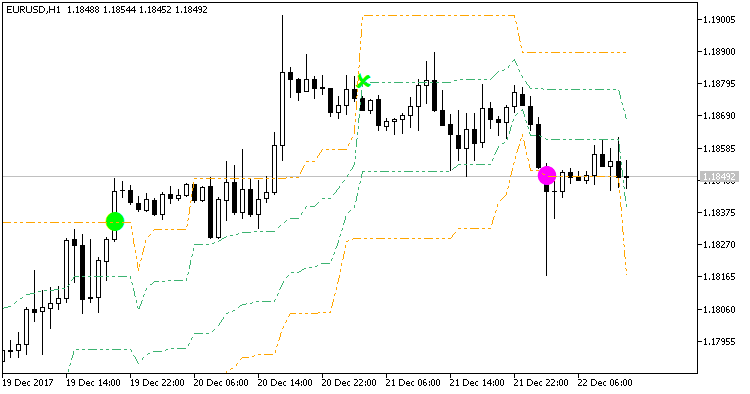箭头和曲线 EA - MetaTrader 5 专家