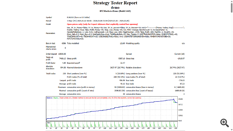 Fibonacci lines - expert for MetaTrader 4
