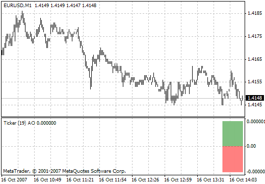 Ticker Awesome Oscillator - indicator for MetaTrader 4