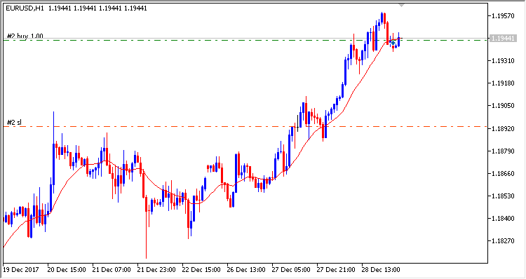 Gold Dust - MetaTrader 5 专家