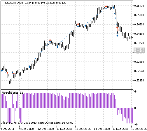 Exp_FigurelliSeries - expert for MetaTrader 5