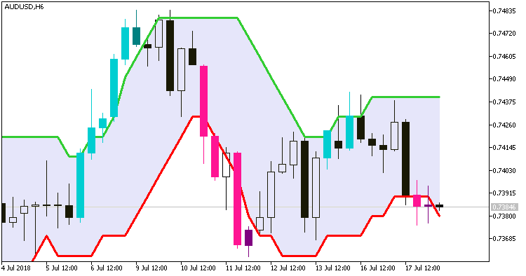 Rj_SlidingRangeRj_Digit_System - MetaTrader 5脚本