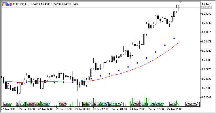 Diff_TF_MA - 两个时间范围的移动平均线 - MetaTrader 5脚本