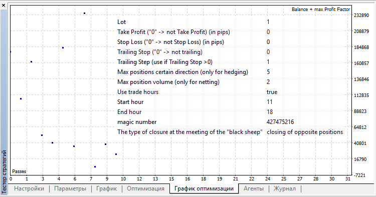 N Candles v6 - expert for MetaTrader 5