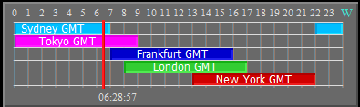 Forex_Market_Hours_GMT_v4.0 - indicator for MetaTrader 5
