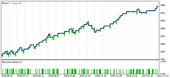 MARE5.1 - expert for MetaTrader 5