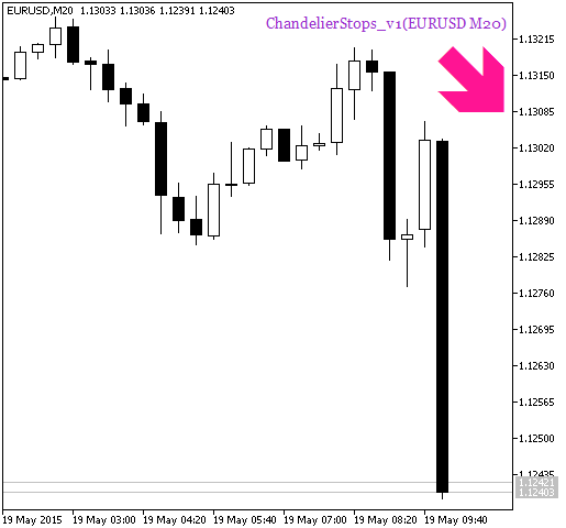 ChandelierStops_v1_HTF_Signal - indicator for MetaTrader 5