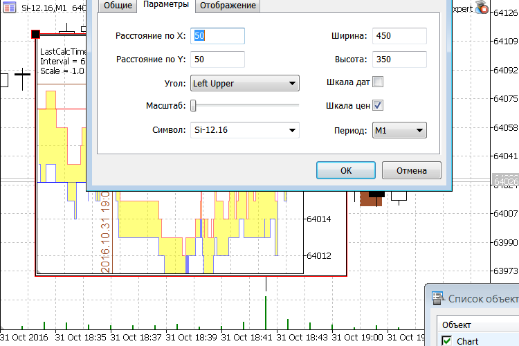 ZoomPrice tick indicator - indicator for MetaTrader 5