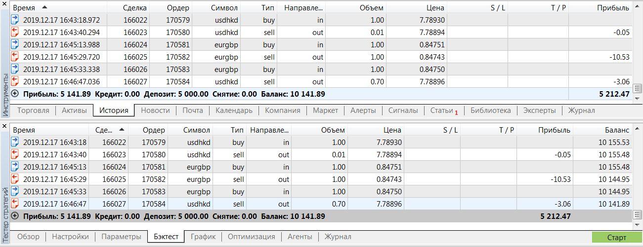 SingleTesterCache - library for MetaTrader 5