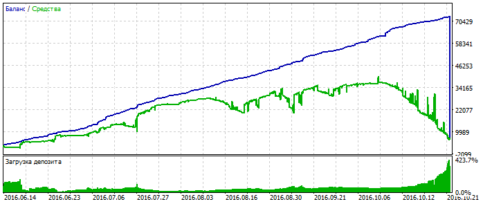 SilverTrend v3 - MetaTrader 5 专家