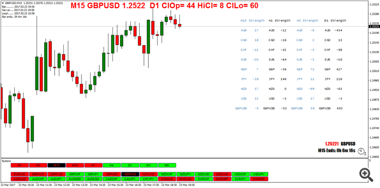 I_CloseDifference_v-08 - indicator for MetaTrader 4
