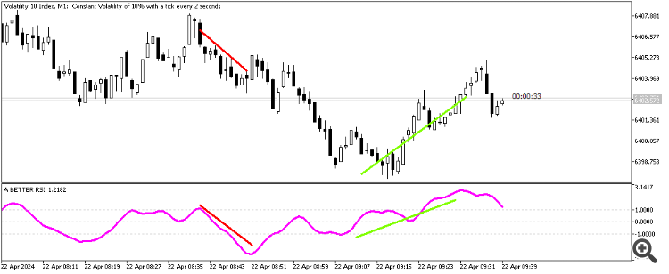 A BETTER RSI - indicator for MetaTrader 5