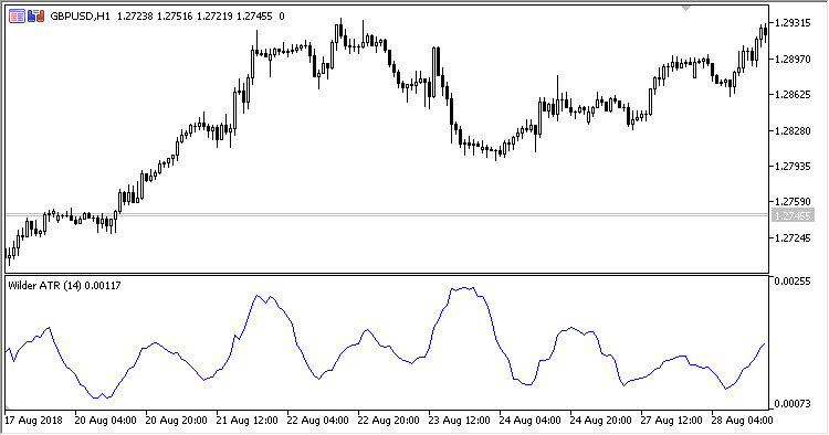 Wilder_ATR - MetaTrader 5脚本