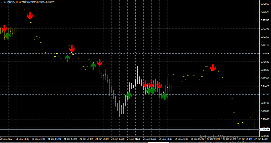 ADX Crossover Indicator - indicator for MetaTrader 4