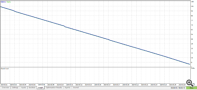 The Playground Series v1 to V4 - A combination of trading concepts - expert for MetaTrader 5