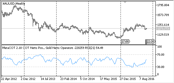 MetaCOT 2 CFTC ToolBox (Set of Indicators) MT4 - indicator for MetaTrader 4