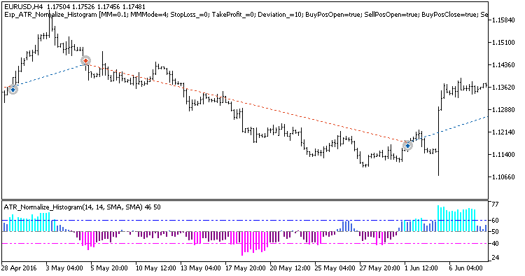 Exp_ATR_Normalize_Histogram - MetaTrader 5 专家
