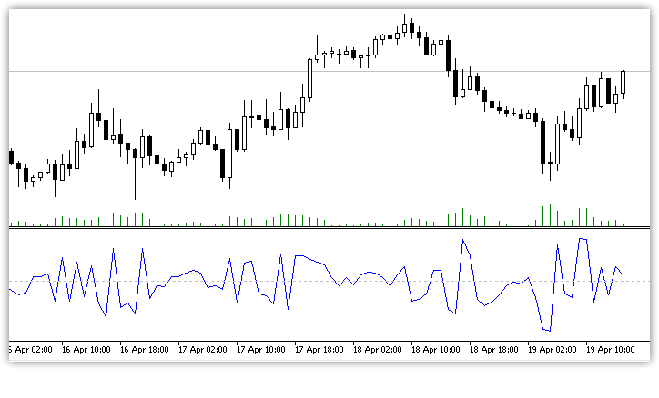 Net Volume - indicator for MetaTrader 5