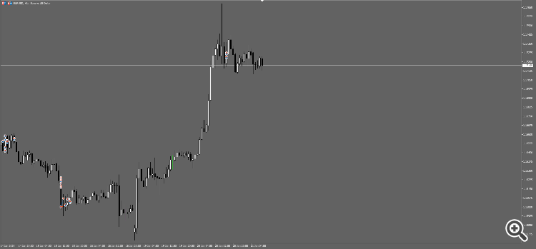 nProfit and Loss Positions - library for MetaTrader 5