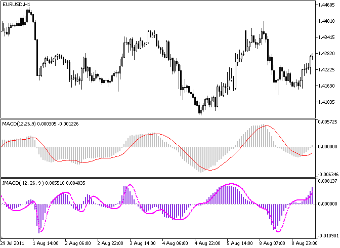 JMACD - MetaTrader 5脚本