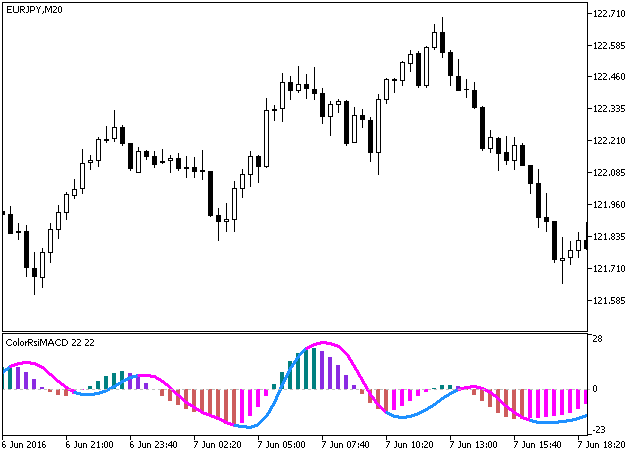 ColorRsiMACD - MetaTrader 5脚本