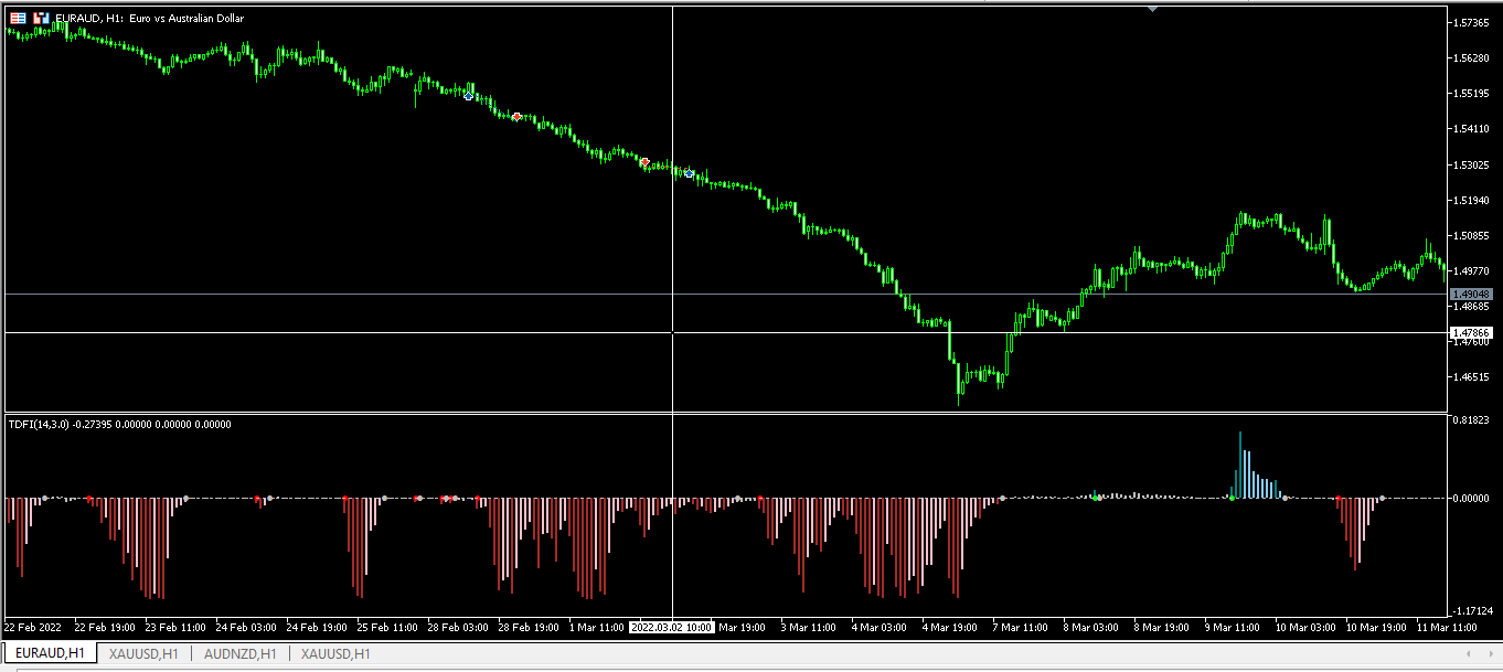 Trend Direction And Force Index Alert - indicator for MetaTrader 5