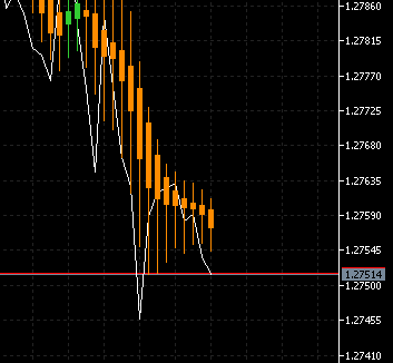 Heiken Ashi Smoothed - indicator for MetaTrader 5