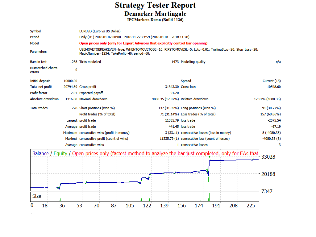 Demarker Martingale - MetaTrader 4 专家