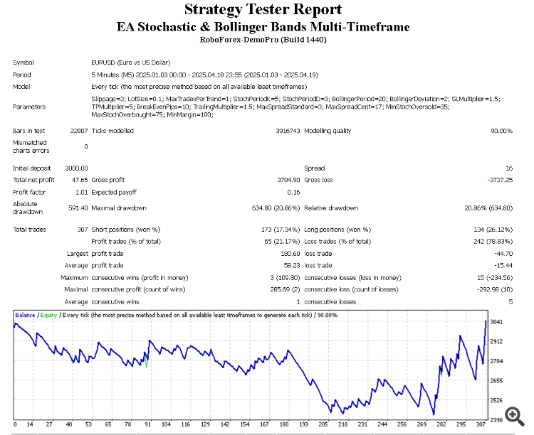 EA Stochastic  Bollinger Bands Multi - Timeframe - expert for MetaTrader 4