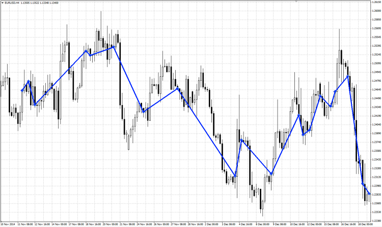 Volume Divergence Markers (VDM) - indicator for MetaTrader 4