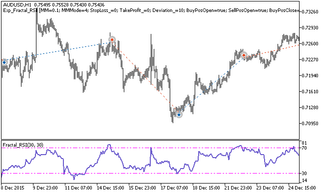 Exp_Fractal_RSI - MetaTrader 5 专家