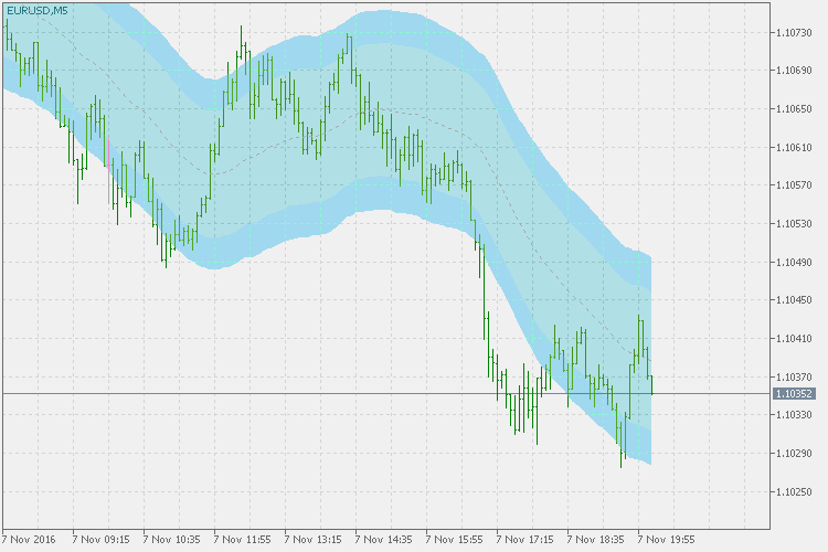STARC 波段 - MetaTrader 5脚本