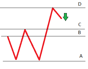ZigZag 信号 - MetaTrader 4脚本