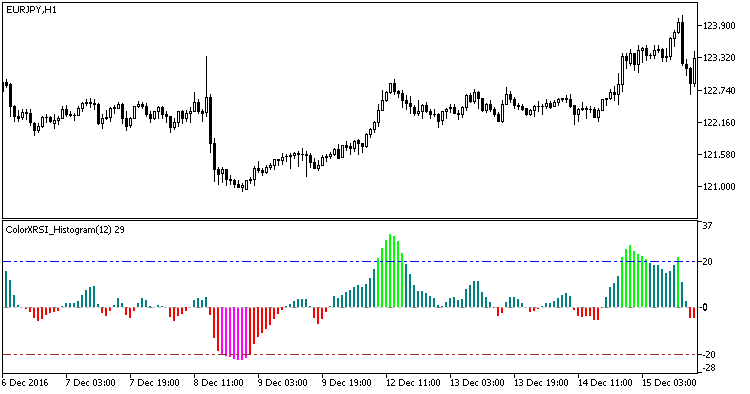 ColorXRSI_Histogram - MetaTrader 5脚本