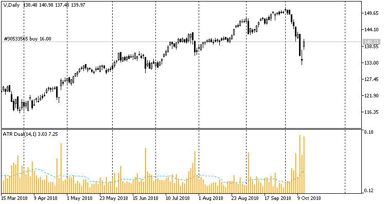 ATR Dual - MetaTrader 5脚本