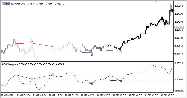 AO_Divergence - MetaTrader 5脚本