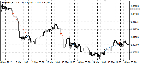 gpfTCPivotStop - expert for MetaTrader 5