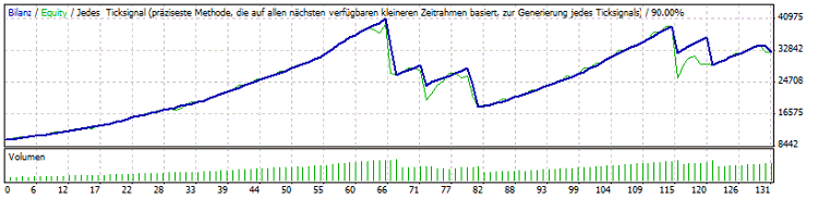 随机 TP TS V3.103 - MetaTrader 4 专家